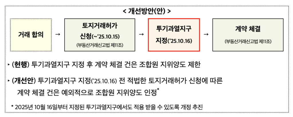 2026 수도권 공공주택 공급