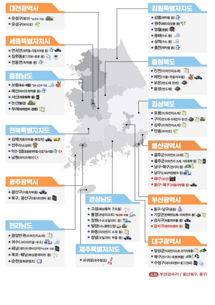 에코델타시티 기회발전특구