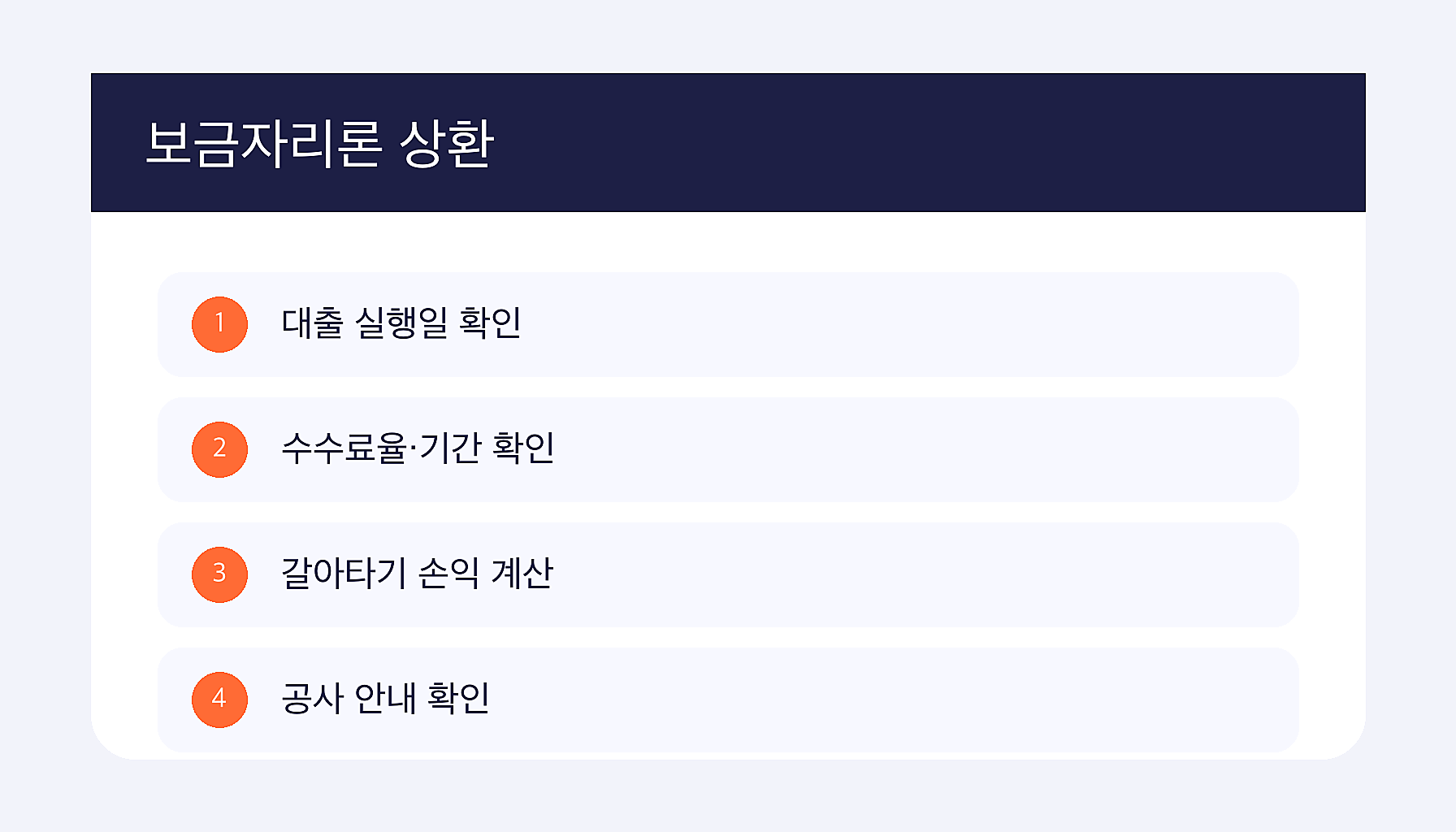 보금자리론 중도상환 수수료 면제 조건 언제 가능한가 2026 인포그래프