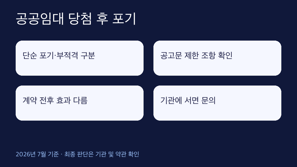 공공임대 당첨 후 포기 조건 인포그래픽