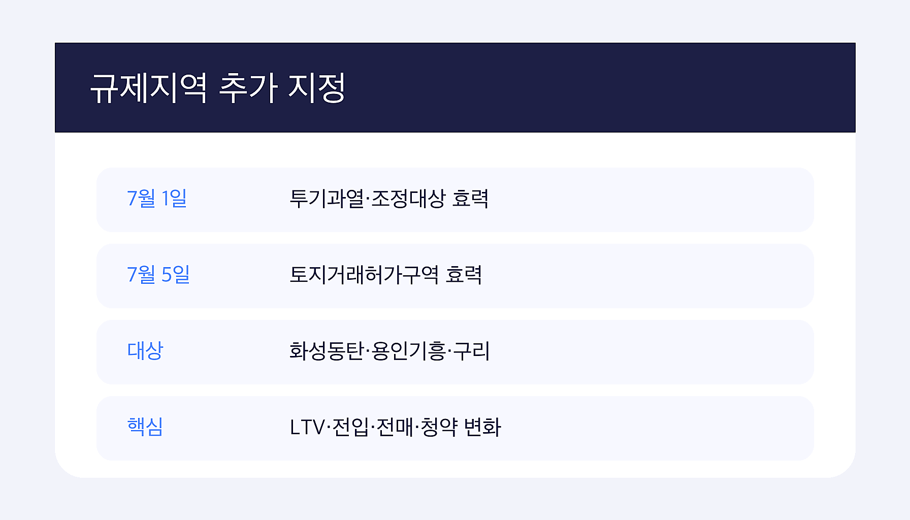 화성동탄 투기과열지구 조정대상지역 대출 규제 2026 지정 지역과 효력일