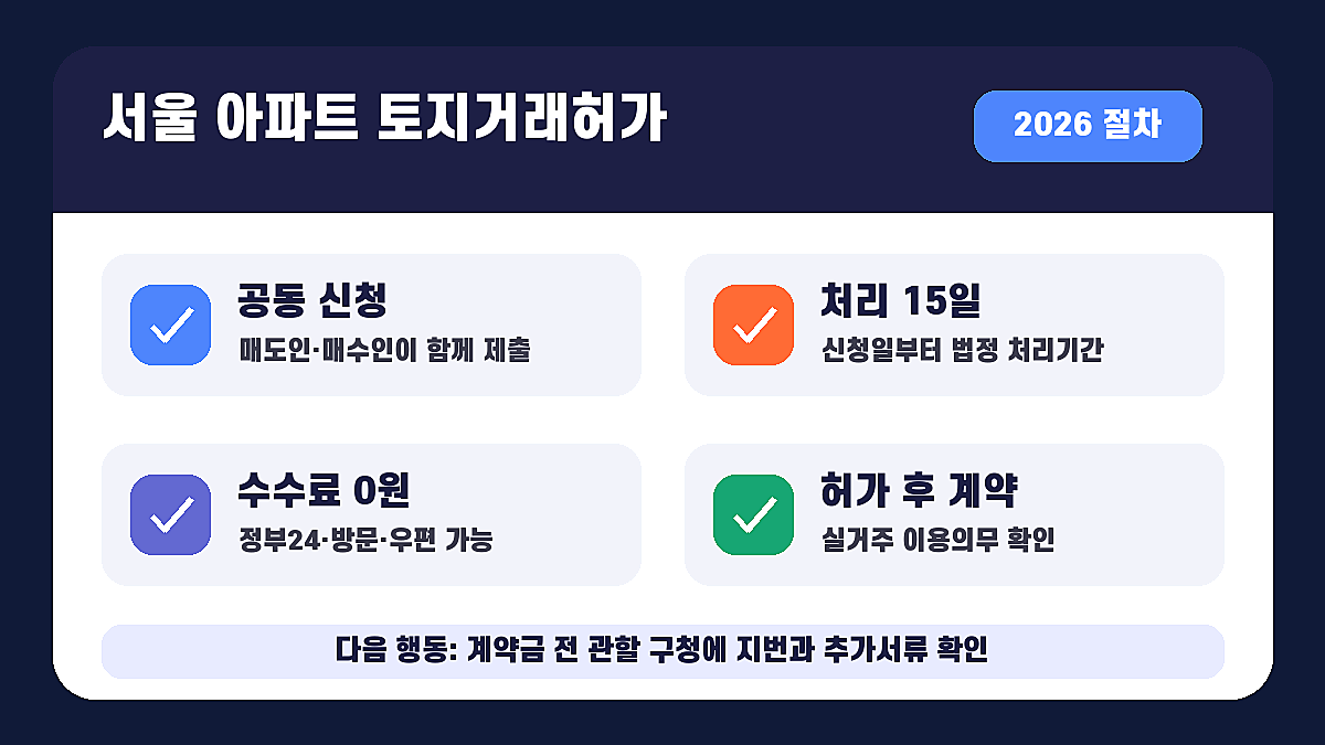 서울 아파트 토지거래허가구역 신청 절차 2026 5단계