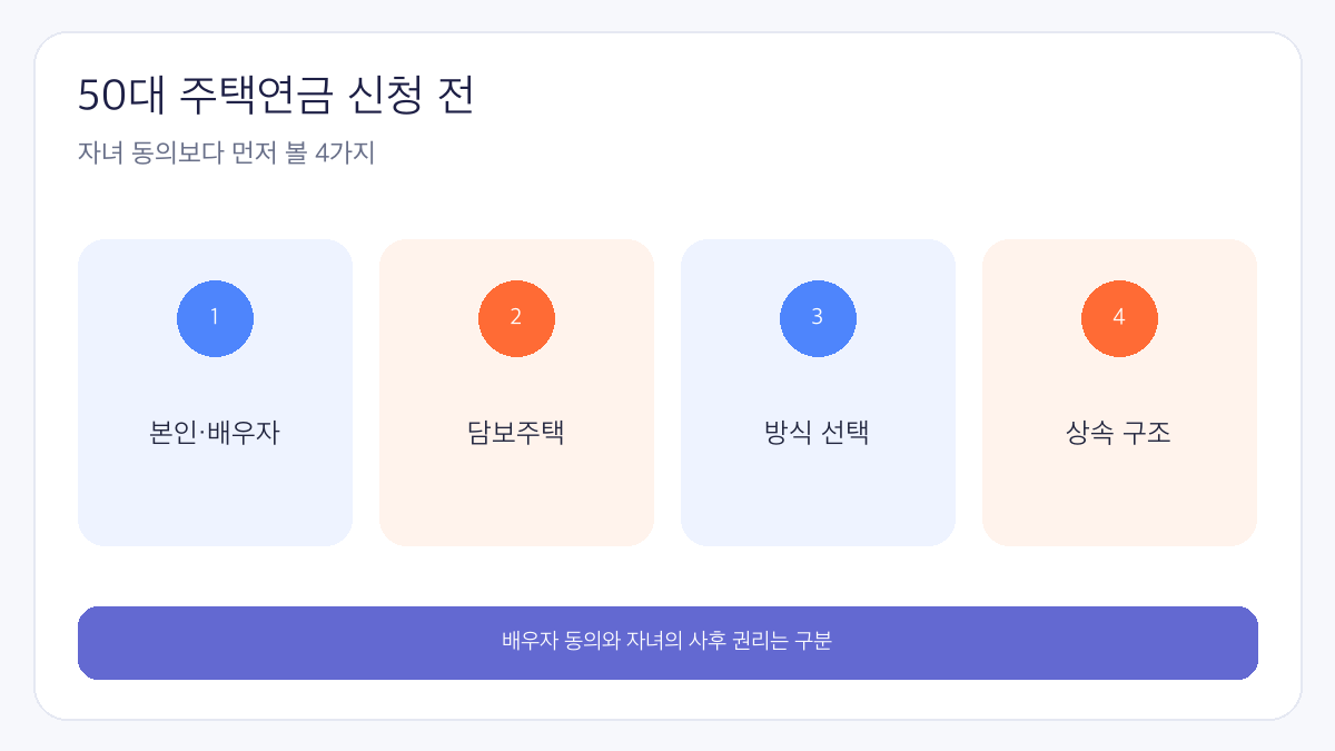 50대 은퇴 후 주택연금 자녀 동의 주택연금 신청 전 인포그래픽