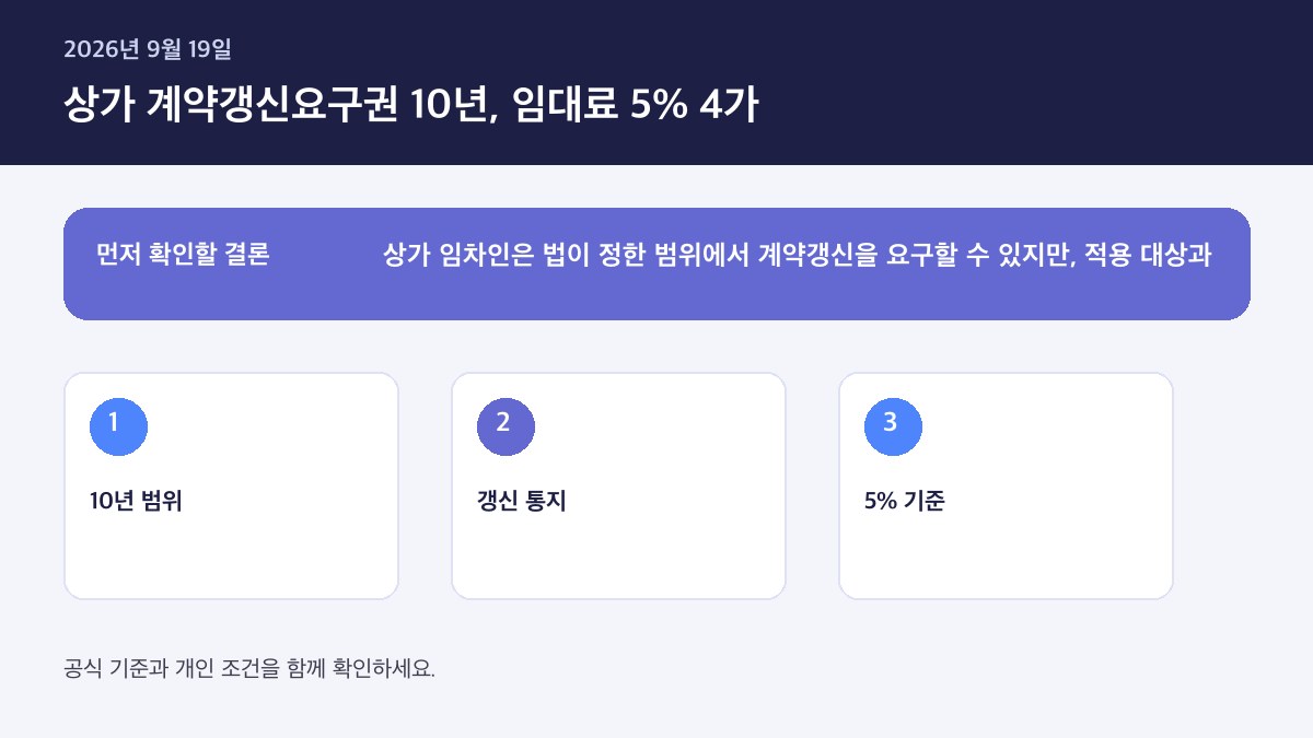 상가 임대차 계약갱신요구권 10년 임대료 인상 5% 2026 — 핵심 판단 기준을 정리한 인포그래픽
