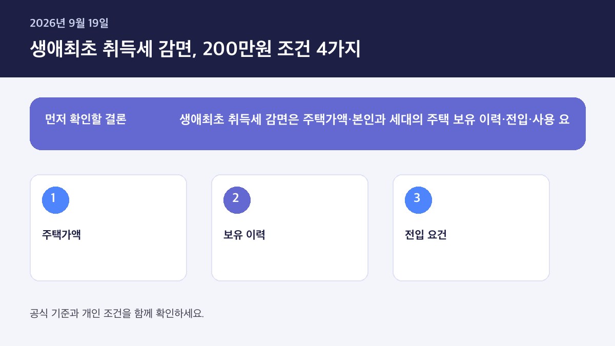 생애최초 주택 취득세 감면 조건 2026 — 핵심 판단 기준을 정리한 인포그래픽