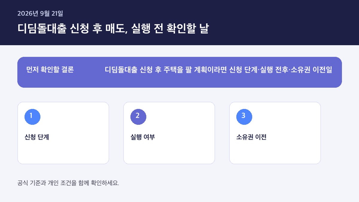 디딤돌대출 신청 후 집이 팔리면 어떻게 되나 2026 — 핵심 판단 기준을 정리한 인포그래픽