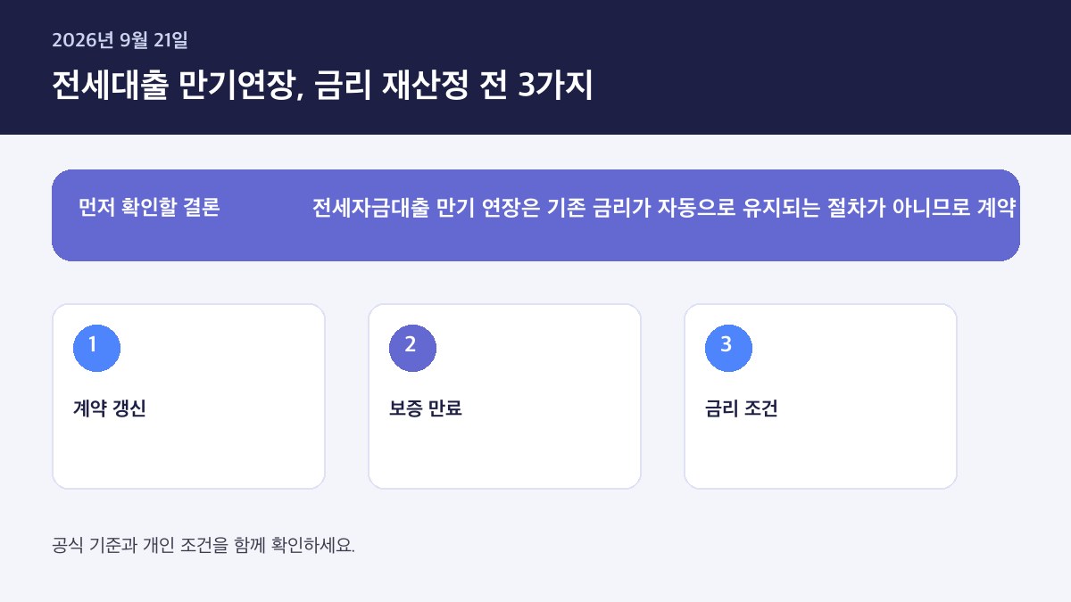 전세자금대출 만기 연장할 때 금리 재산정 피하는 방법 — 핵심 판단 기준을 정리한 인포그래픽