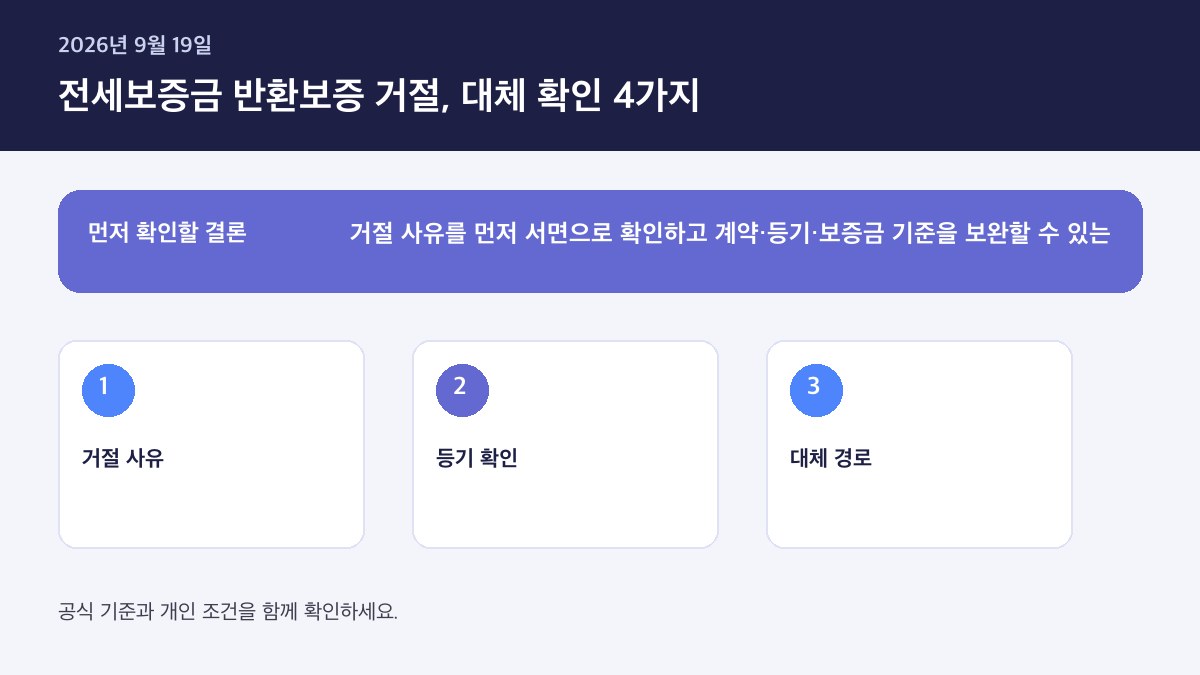전세보증금 반환보증 가입 거절됐을 때 대체 방법 2026 — 핵심 판단 기준을 정리한 인포그래픽